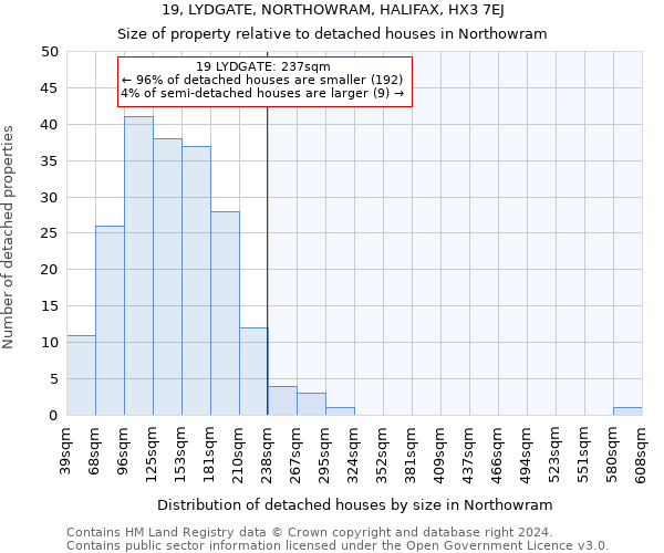 19, LYDGATE, NORTHOWRAM, HALIFAX, HX3 7EJ: Size of property relative to detached houses in Northowram