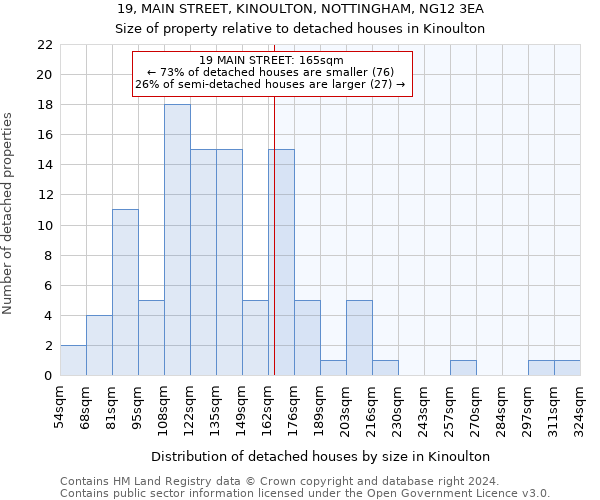 19, MAIN STREET, KINOULTON, NOTTINGHAM, NG12 3EA: Size of property relative to detached houses in Kinoulton