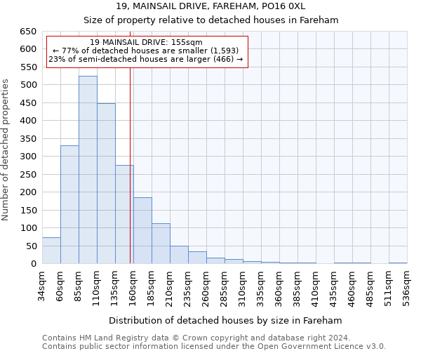 19, MAINSAIL DRIVE, FAREHAM, PO16 0XL: Size of property relative to detached houses in Fareham