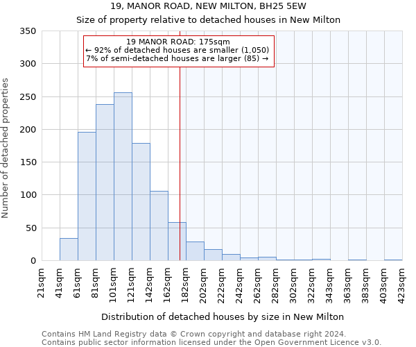 19, MANOR ROAD, NEW MILTON, BH25 5EW: Size of property relative to detached houses in New Milton