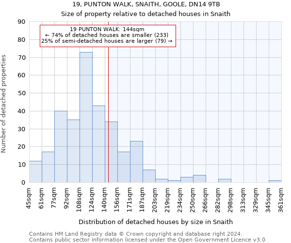 19, PUNTON WALK, SNAITH, GOOLE, DN14 9TB: Size of property relative to detached houses in Snaith