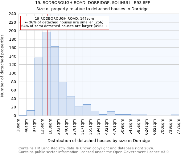 19, RODBOROUGH ROAD, DORRIDGE, SOLIHULL, B93 8EE: Size of property relative to detached houses in Dorridge