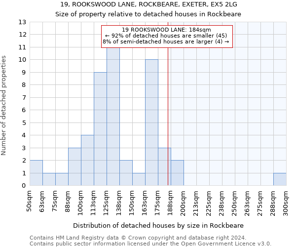 19, ROOKSWOOD LANE, ROCKBEARE, EXETER, EX5 2LG: Size of property relative to detached houses in Rockbeare