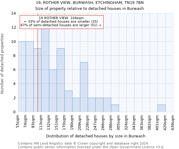 19, ROTHER VIEW, BURWASH, ETCHINGHAM, TN19 7BN: Size of property relative to detached houses in Burwash