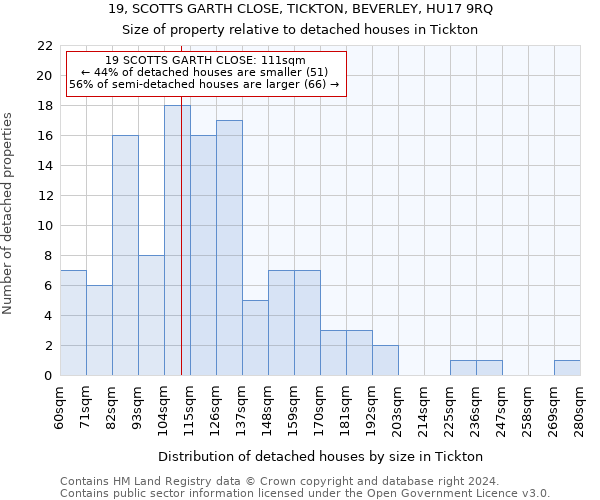 19, SCOTTS GARTH CLOSE, TICKTON, BEVERLEY, HU17 9RQ: Size of property relative to detached houses in Tickton