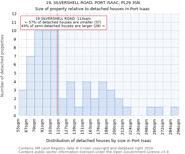 19, SILVERSHELL ROAD, PORT ISAAC, PL29 3SN: Size of property relative to detached houses in Port Isaac