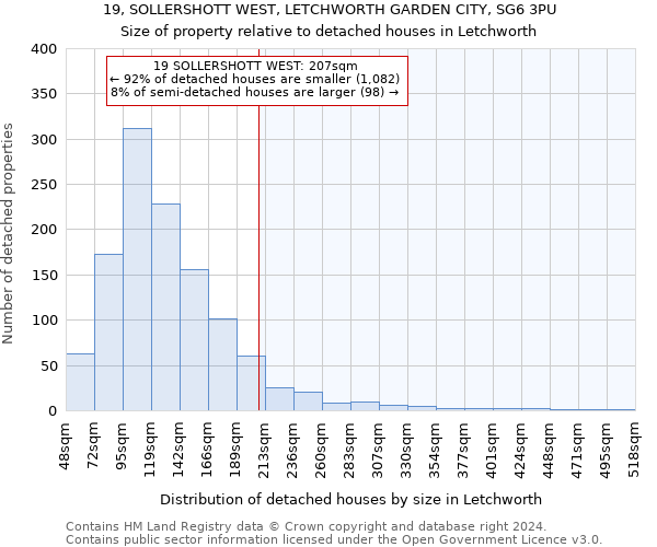 19, SOLLERSHOTT WEST, LETCHWORTH GARDEN CITY, SG6 3PU: Size of property relative to detached houses in Letchworth