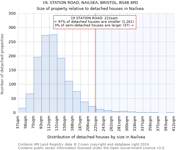 19, STATION ROAD, NAILSEA, BRISTOL, BS48 4PD: Size of property relative to detached houses in Nailsea