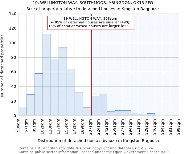 19, WELLINGTON WAY, SOUTHMOOR, ABINGDON, OX13 5FG: Size of property relative to detached houses in Kingston Bagpuize