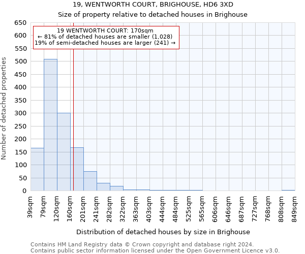 19, WENTWORTH COURT, BRIGHOUSE, HD6 3XD: Size of property relative to detached houses in Brighouse