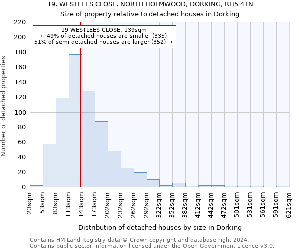 19, WESTLEES CLOSE, NORTH HOLMWOOD, DORKING, RH5 4TN: Size of property relative to detached houses in Dorking