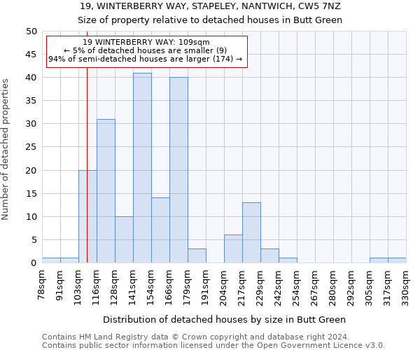 19, WINTERBERRY WAY, STAPELEY, NANTWICH, CW5 7NZ: Size of property relative to detached houses in Butt Green