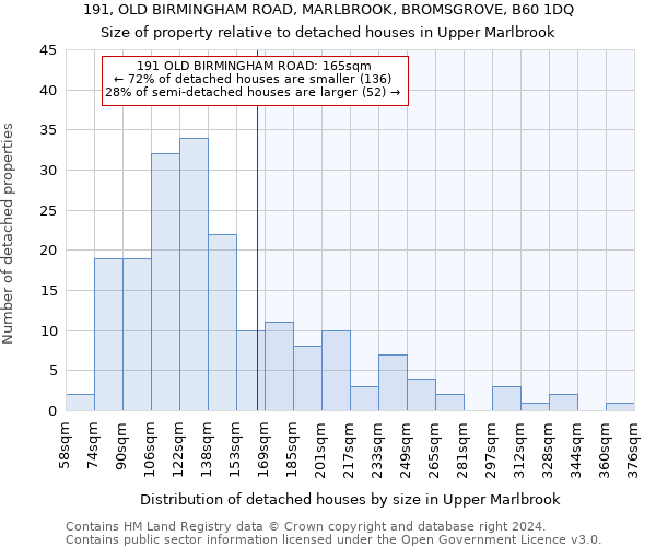 191, OLD BIRMINGHAM ROAD, MARLBROOK, BROMSGROVE, B60 1DQ: Size of property relative to detached houses in Upper Marlbrook