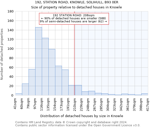 192, STATION ROAD, KNOWLE, SOLIHULL, B93 0ER: Size of property relative to detached houses in Knowle