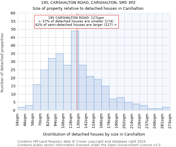 195, CARSHALTON ROAD, CARSHALTON, SM5 3PZ: Size of property relative to detached houses in Carshalton