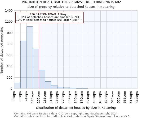 196, BARTON ROAD, BARTON SEAGRAVE, KETTERING, NN15 6RZ: Size of property relative to detached houses in Kettering