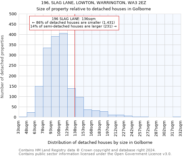 196, SLAG LANE, LOWTON, WARRINGTON, WA3 2EZ: Size of property relative to detached houses in Golborne