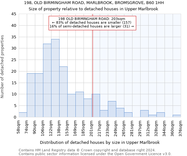 198, OLD BIRMINGHAM ROAD, MARLBROOK, BROMSGROVE, B60 1HH: Size of property relative to detached houses in Upper Marlbrook