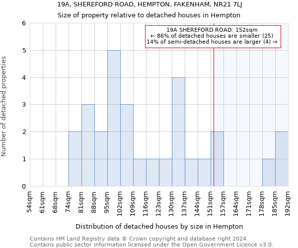 19A, SHEREFORD ROAD, HEMPTON, FAKENHAM, NR21 7LJ: Size of property relative to detached houses in Hempton