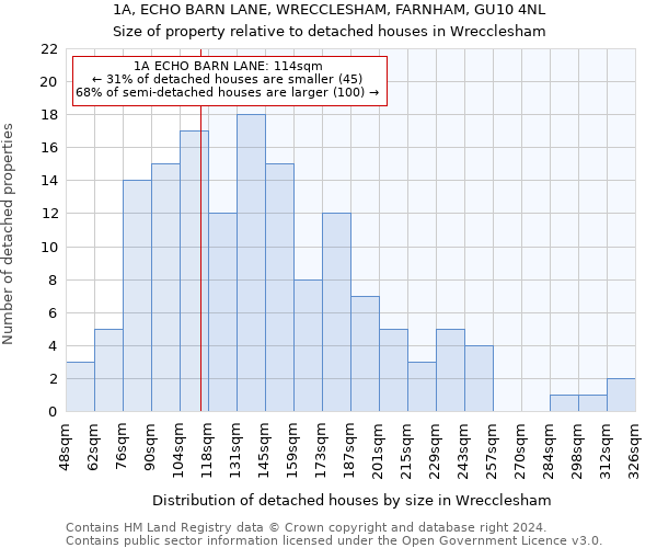 1A, ECHO BARN LANE, WRECCLESHAM, FARNHAM, GU10 4NL: Size of property relative to detached houses in Wrecclesham