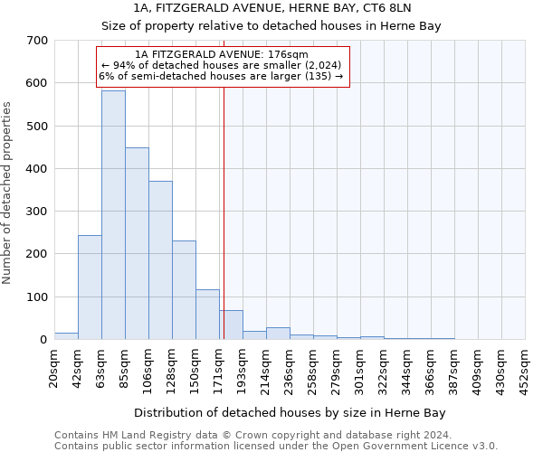 1A, FITZGERALD AVENUE, HERNE BAY, CT6 8LN: Size of property relative to detached houses in Herne Bay