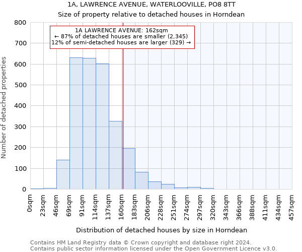 1A, LAWRENCE AVENUE, WATERLOOVILLE, PO8 8TT: Size of property relative to detached houses in Horndean