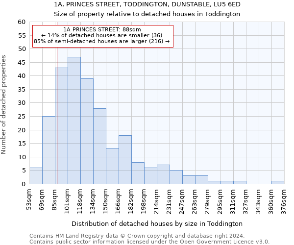 1A, PRINCES STREET, TODDINGTON, DUNSTABLE, LU5 6ED: Size of property relative to detached houses in Toddington