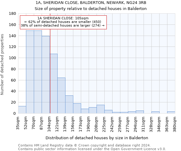 1A, SHERIDAN CLOSE, BALDERTON, NEWARK, NG24 3RB: Size of property relative to detached houses in Balderton