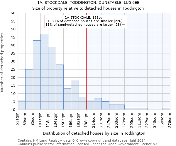 1A, STOCKDALE, TODDINGTON, DUNSTABLE, LU5 6EB: Size of property relative to detached houses in Toddington