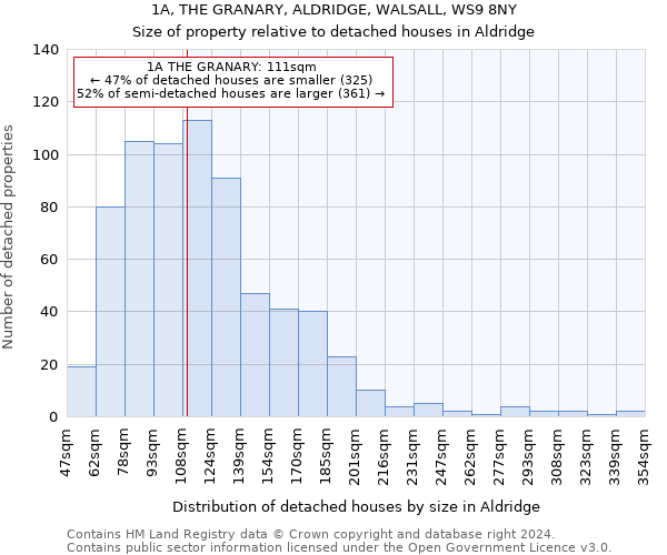 1A, THE GRANARY, ALDRIDGE, WALSALL, WS9 8NY: Size of property relative to detached houses in Aldridge