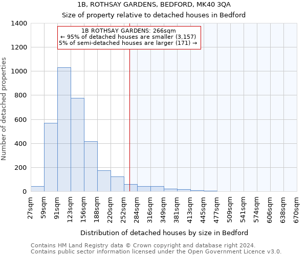 1B, ROTHSAY GARDENS, BEDFORD, MK40 3QA: Size of property relative to detached houses in Bedford