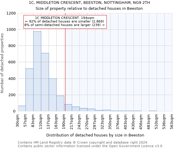 1C, MIDDLETON CRESCENT, BEESTON, NOTTINGHAM, NG9 2TH: Size of property relative to detached houses in Beeston