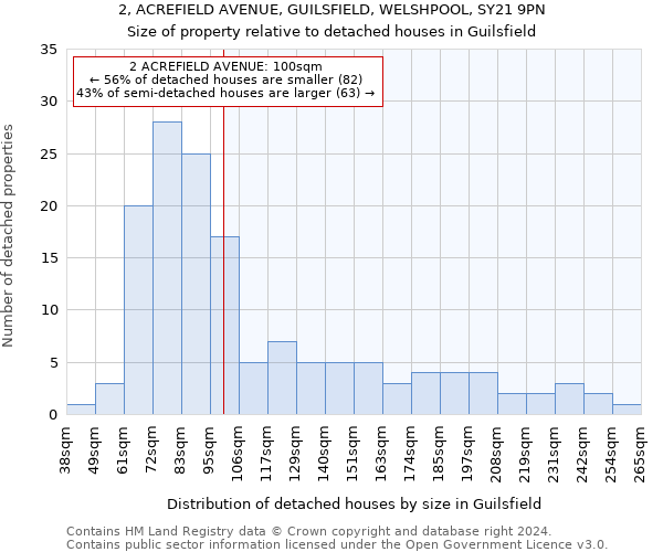 2, ACREFIELD AVENUE, GUILSFIELD, WELSHPOOL, SY21 9PN: Size of property relative to detached houses in Guilsfield