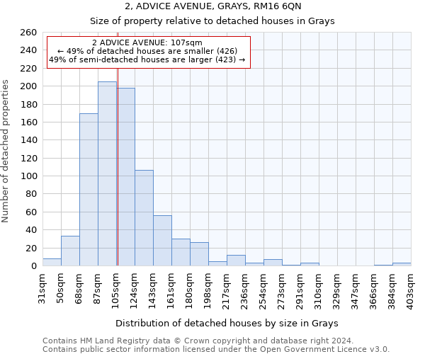 2, ADVICE AVENUE, GRAYS, RM16 6QN: Size of property relative to detached houses in Grays