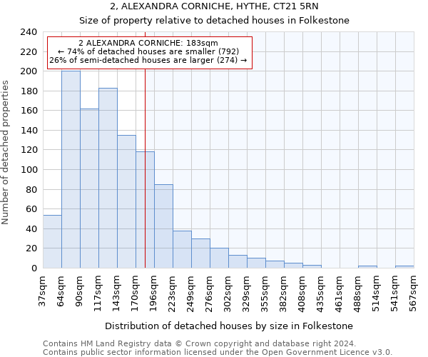 2, ALEXANDRA CORNICHE, HYTHE, CT21 5RN: Size of property relative to detached houses in Folkestone