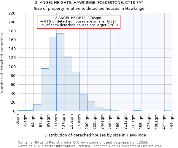 2, ANGEL HEIGHTS, HAWKINGE, FOLKESTONE, CT18 7AT: Size of property relative to detached houses in Hawkinge