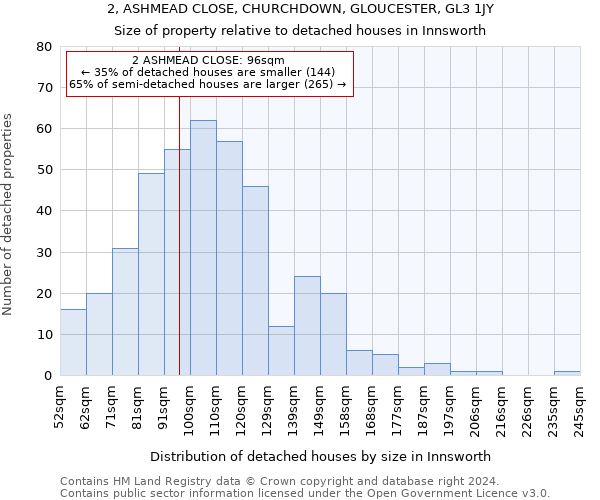 2, ASHMEAD CLOSE, CHURCHDOWN, GLOUCESTER, GL3 1JY: Size of property relative to detached houses in Innsworth