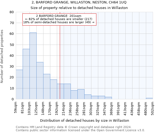 2, BARFORD GRANGE, WILLASTON, NESTON, CH64 1UQ: Size of property relative to detached houses in Willaston