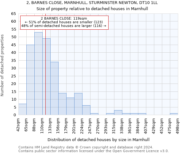 2, BARNES CLOSE, MARNHULL, STURMINSTER NEWTON, DT10 1LL: Size of property relative to detached houses in Marnhull