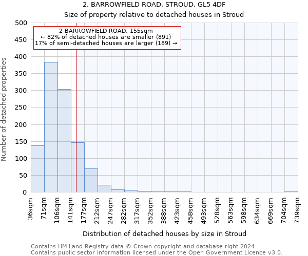 2, BARROWFIELD ROAD, STROUD, GL5 4DF: Size of property relative to detached houses in Stroud