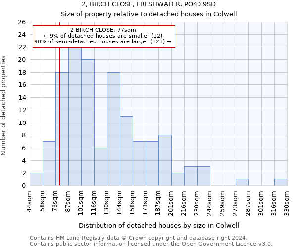 2, BIRCH CLOSE, FRESHWATER, PO40 9SD: Size of property relative to detached houses in Colwell