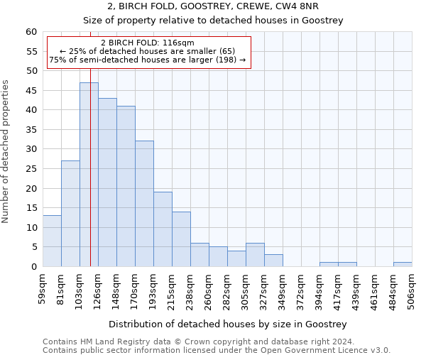 2, BIRCH FOLD, GOOSTREY, CREWE, CW4 8NR: Size of property relative to detached houses in Goostrey