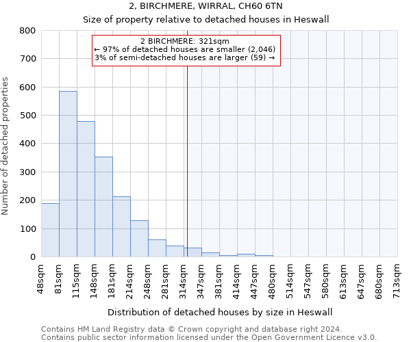 2, BIRCHMERE, WIRRAL, CH60 6TN: Size of property relative to detached houses in Heswall