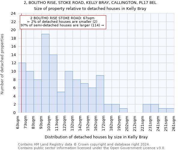 2, BOLITHO RISE, STOKE ROAD, KELLY BRAY, CALLINGTON, PL17 8EL: Size of property relative to detached houses in Kelly Bray