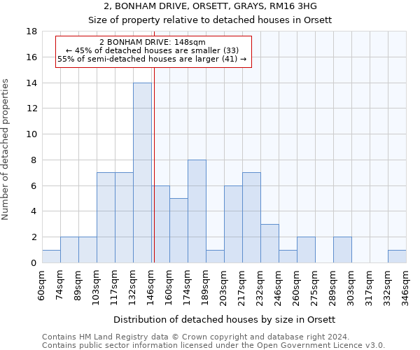 2, BONHAM DRIVE, ORSETT, GRAYS, RM16 3HG: Size of property relative to detached houses in Orsett