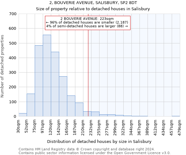 2, BOUVERIE AVENUE, SALISBURY, SP2 8DT: Size of property relative to detached houses in Salisbury