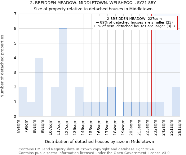 2, BREIDDEN MEADOW, MIDDLETOWN, WELSHPOOL, SY21 8BY: Size of property relative to detached houses in Middletown