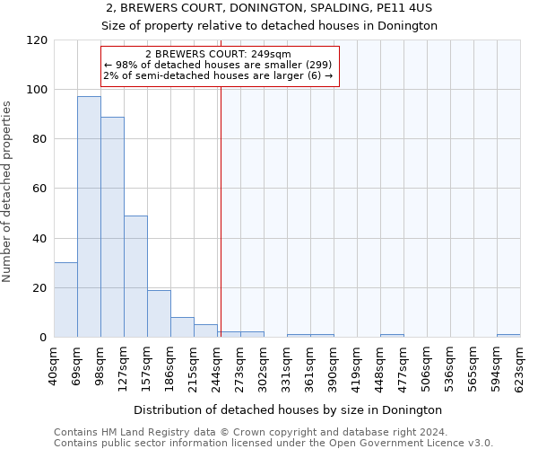 2, BREWERS COURT, DONINGTON, SPALDING, PE11 4US: Size of property relative to detached houses in Donington