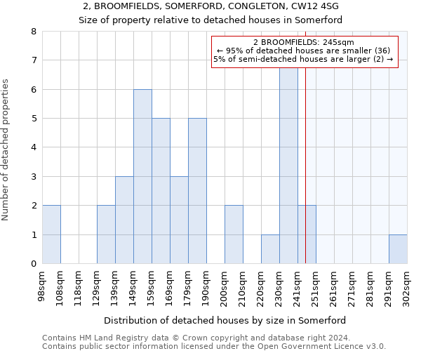 2, BROOMFIELDS, SOMERFORD, CONGLETON, CW12 4SG: Size of property relative to detached houses in Somerford