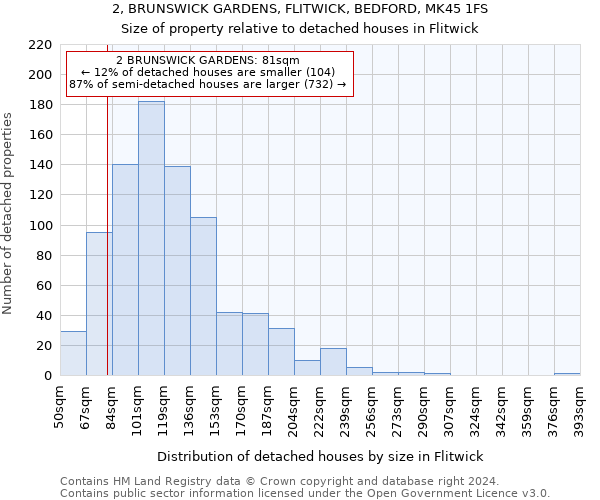 2, BRUNSWICK GARDENS, FLITWICK, BEDFORD, MK45 1FS: Size of property relative to detached houses in Flitwick